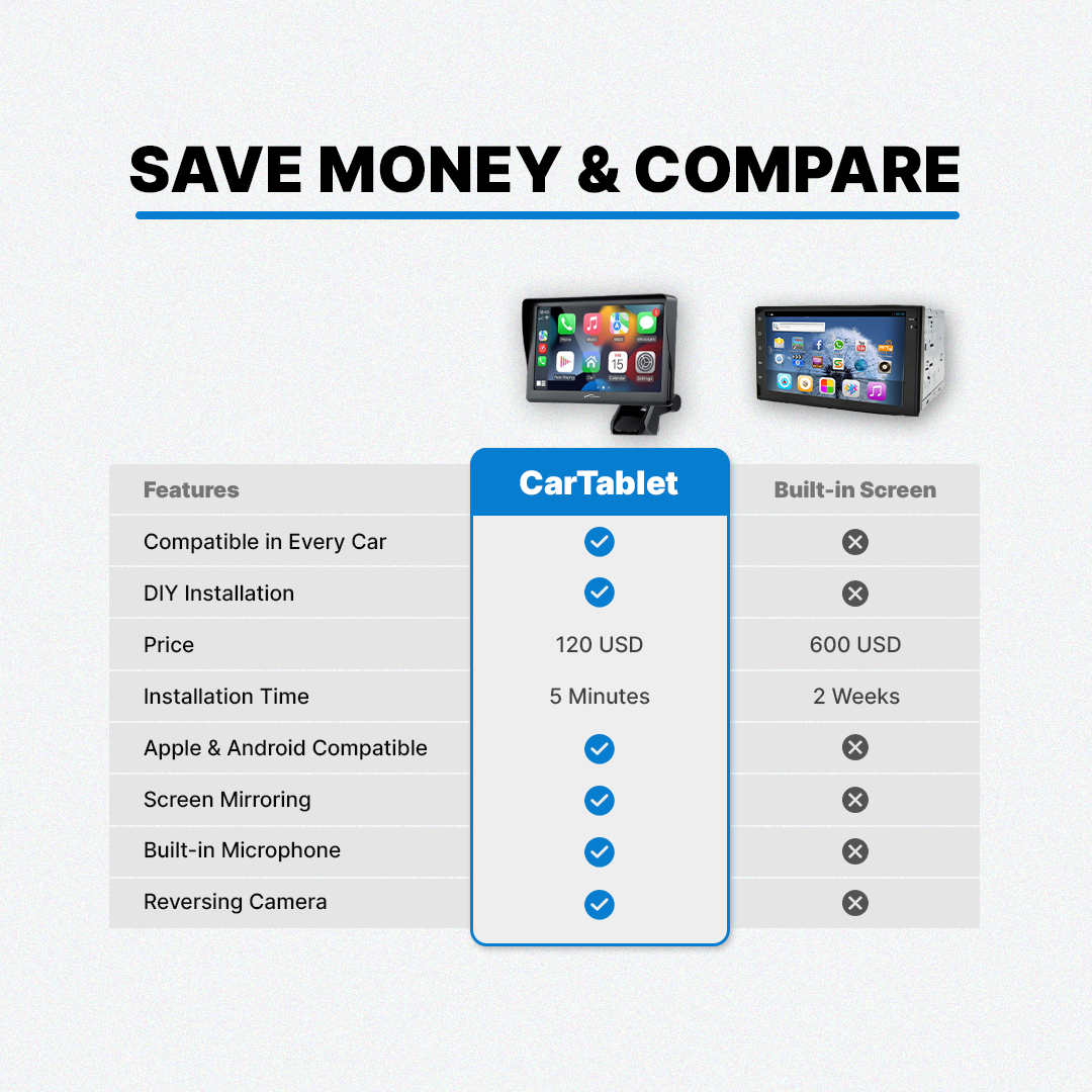 TinyLume™ Pro CarPlay Tablet