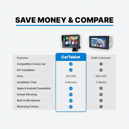 TinyLume™ Pro CarPlay Tablet